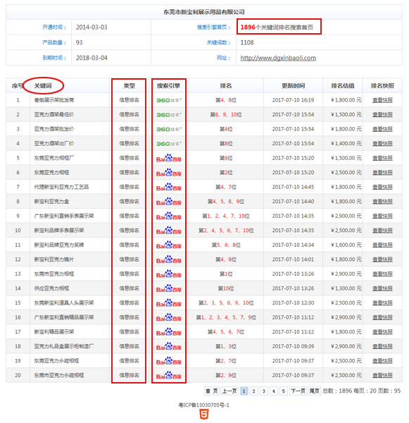 東莞市新寶利展示用品有限公司 - 關(guān)鍵詞統(tǒng)計(jì)副本.jpg